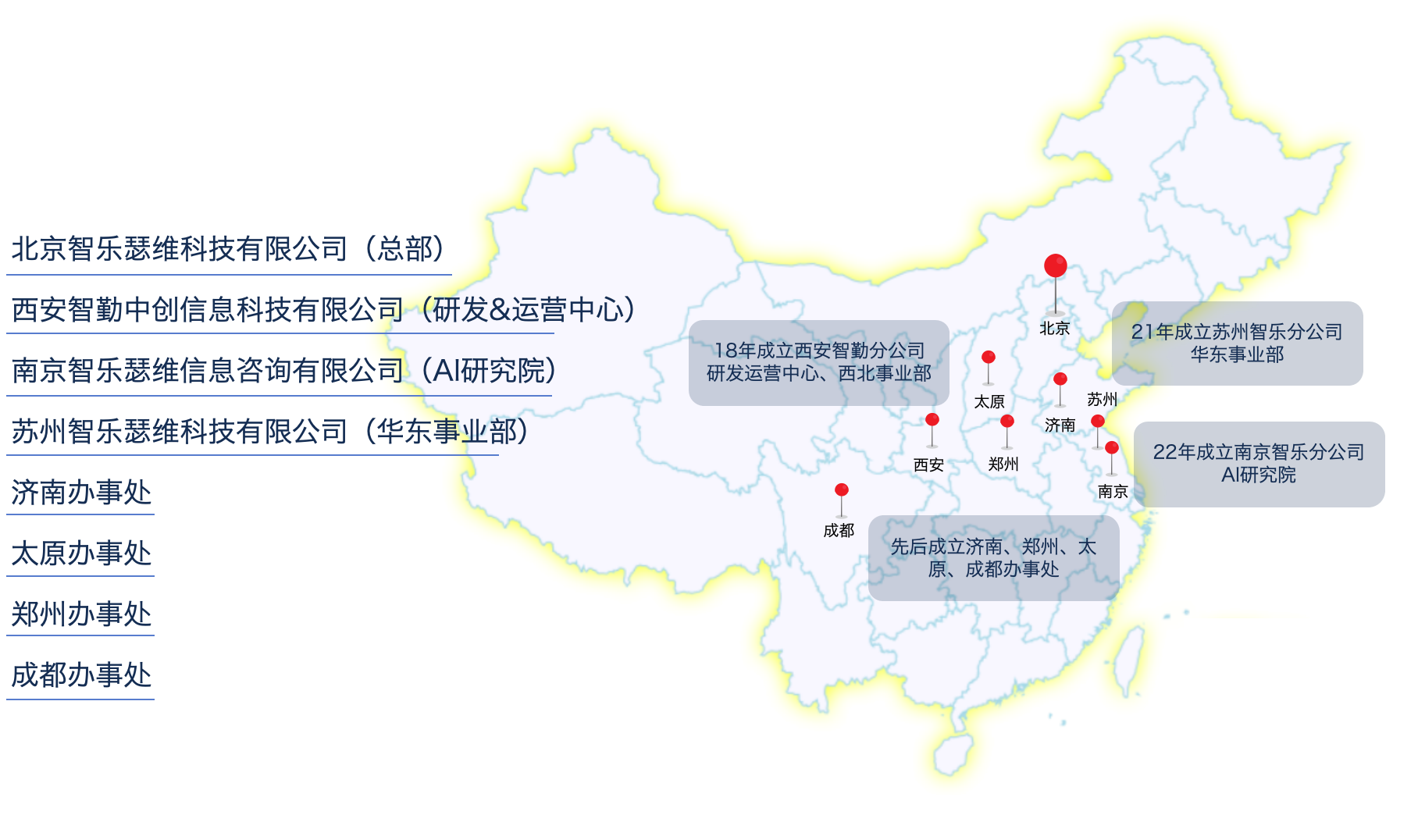 企业版图